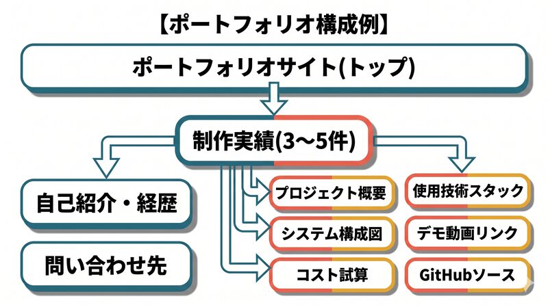 フロー図