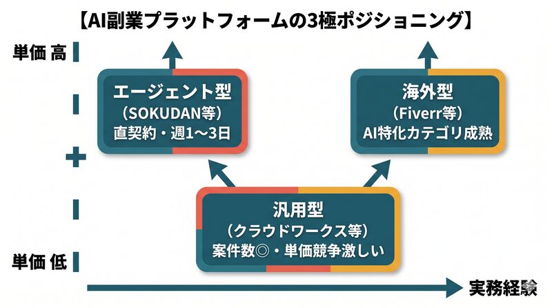 フロー図
