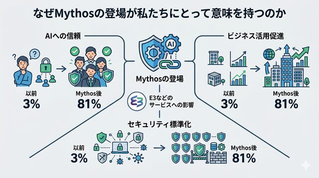 なぜMythosの登場が私たちにとって意味を持つのか