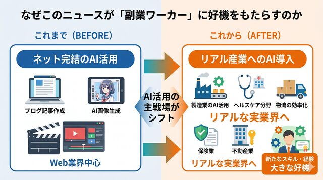 なぜこのニュースが「副業ワーカー」に好機をもたらすのか
