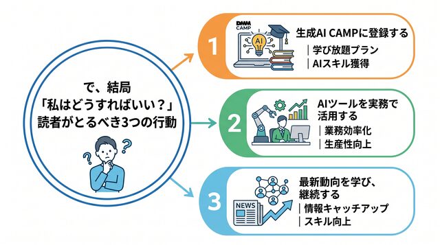 で、結局「私はどうすればいい?」読者がとるべき3つの行動