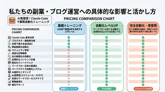 私たちの副業・ブログ運営への具体的な影響と活かし方
