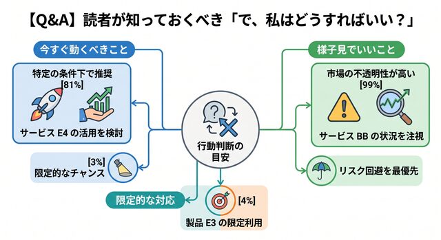 【Q&A】読者が知っておくべき「で、私はどうすればいい?」