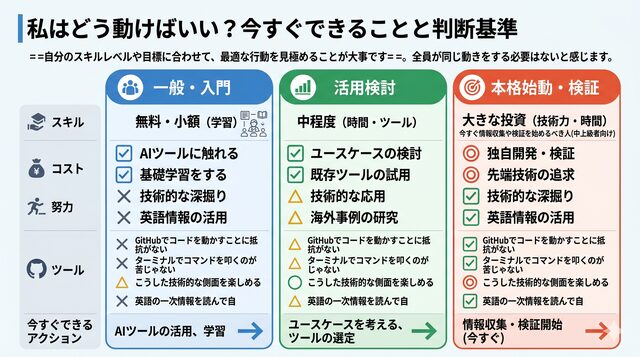 私はどう動けばいい?今すぐできることと判断基準