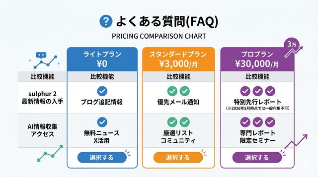❓ よくある質問(FAQ)