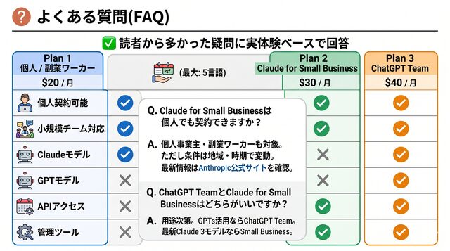 ❓ よくある質問(FAQ)