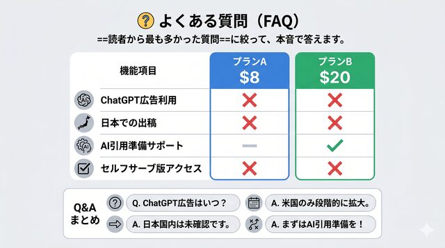 ❓ よくある質問(FAQ)