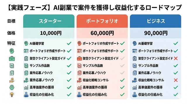【実践フェーズ】AI副業で案件を獲得し収益化するロードマップ