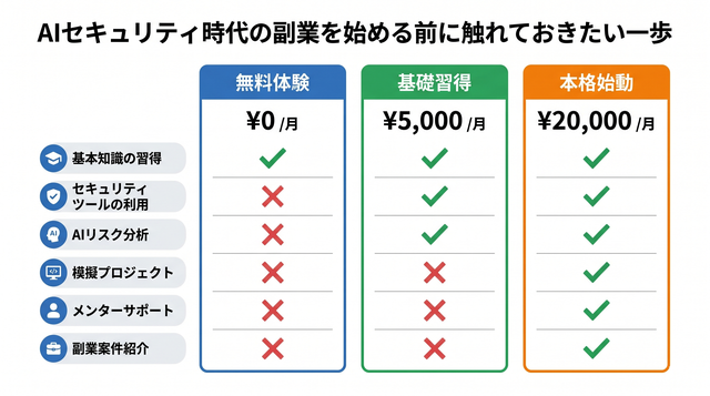 AIセキュリティ時代の副業を始める前に触れておきたい一歩