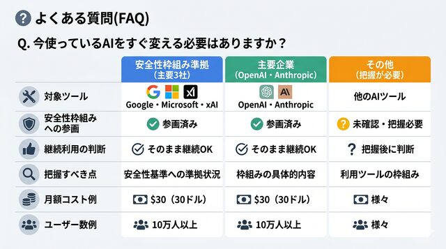 ❓ よくある質問(FAQ)