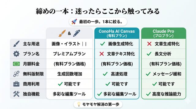締めの一本:迷ったらここから触ってみる