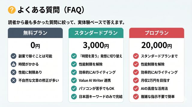 ❓ よくある質問(FAQ)