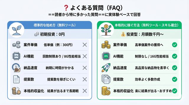 ❓ よくある質問(FAQ)
