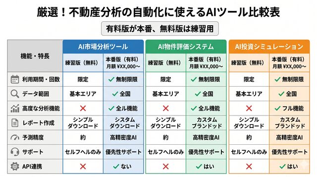 厳選!不動産分析の自動化に使えるAIツール比較表
