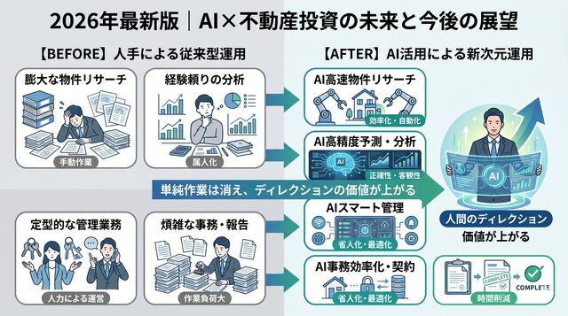 2026年最新版|AI×不動産投資の未来と今後の展望