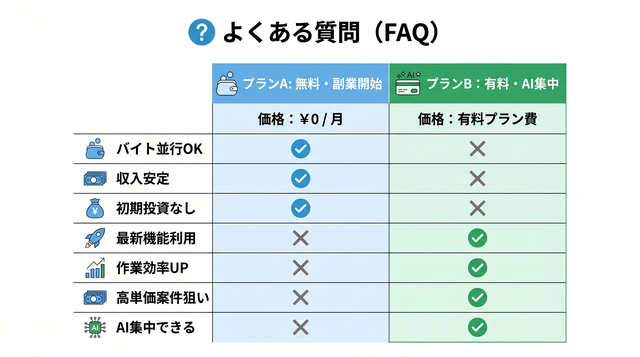 ❓ よくある質問（FAQ）