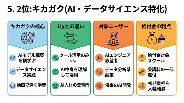5. 2位:キカガク(AI・データサイエンス特化)