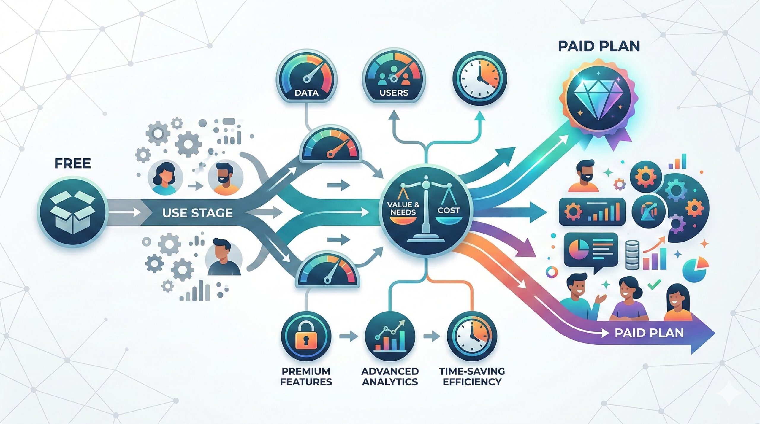 有料プランへの移行タイミングと判断基準